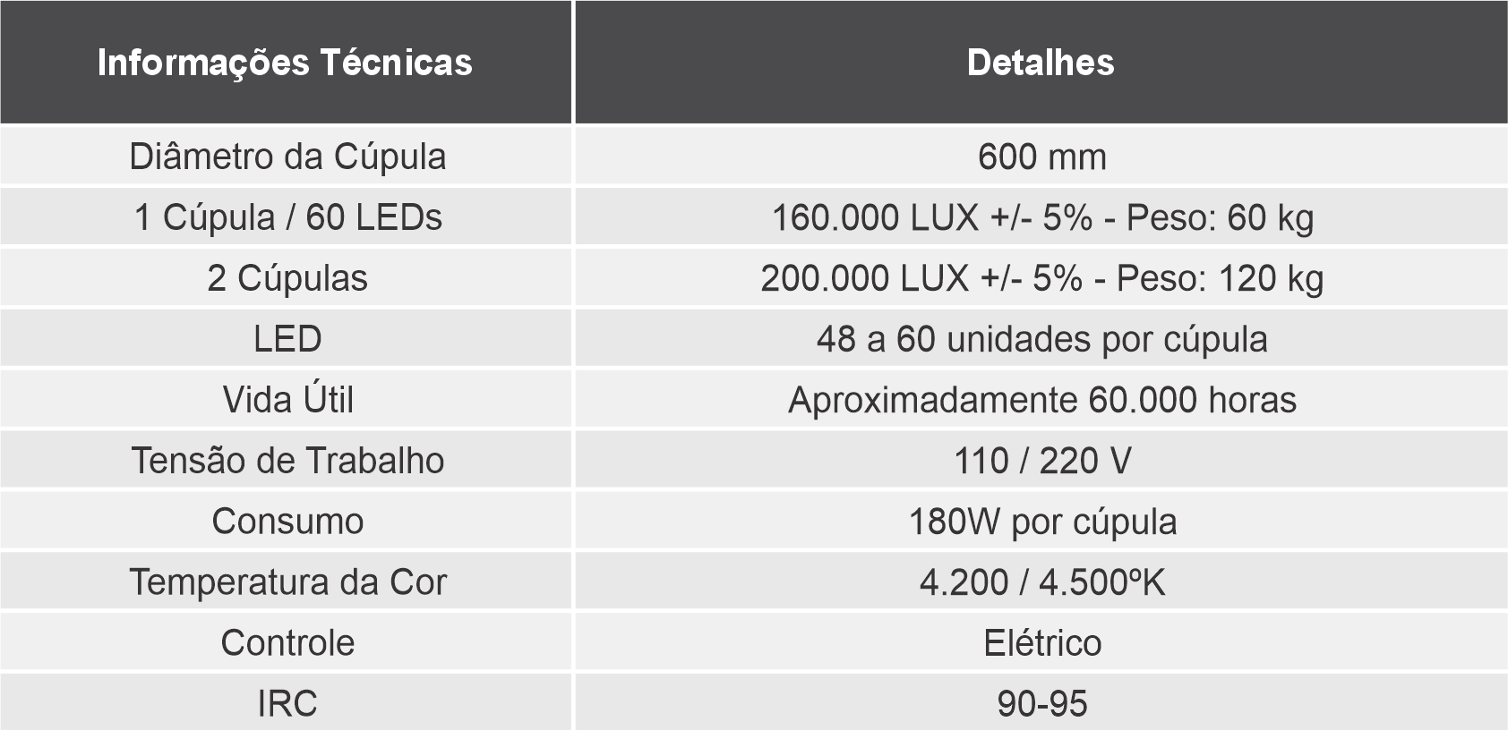 Tabela de Modelos - Manutenção Elétrica Vertical