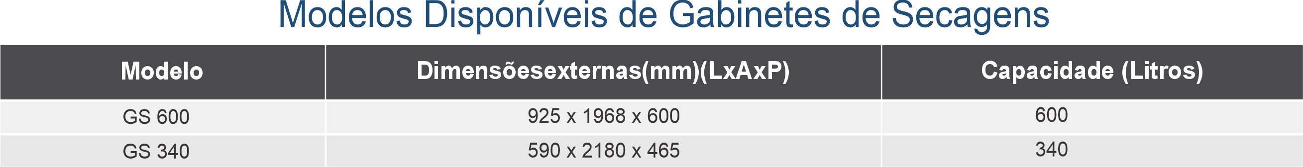 Tabela de Modelos - Manutenção Elétrica Vertical