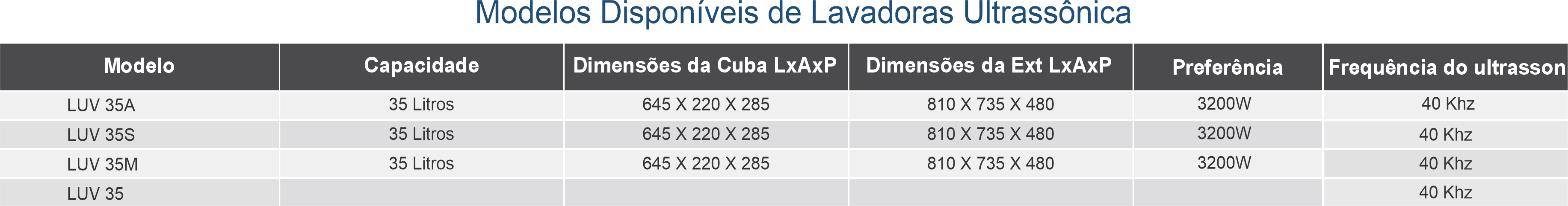 Tabela de Modelos - Manutenção Elétrica Vertical