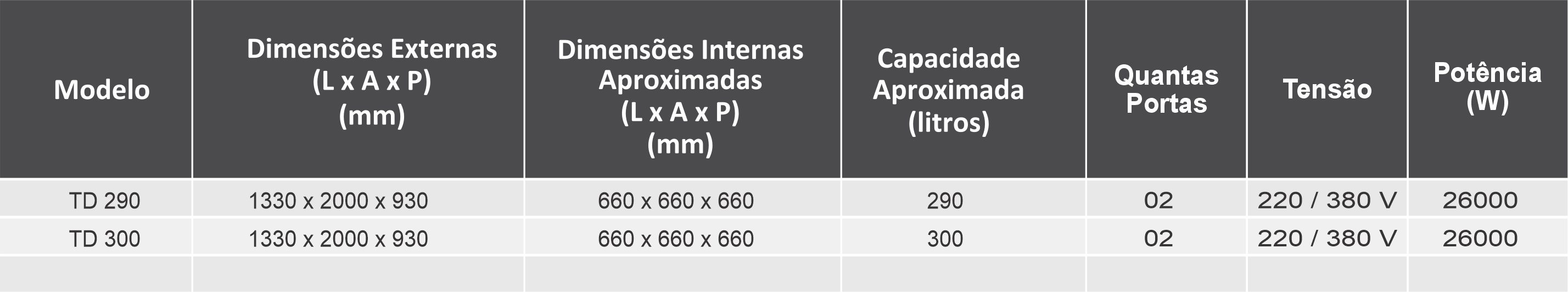 Tabela de Modelos - Manutenção Elétrica Vertical